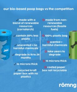 Eco Friendly dog poop bags + bamboo dispenser